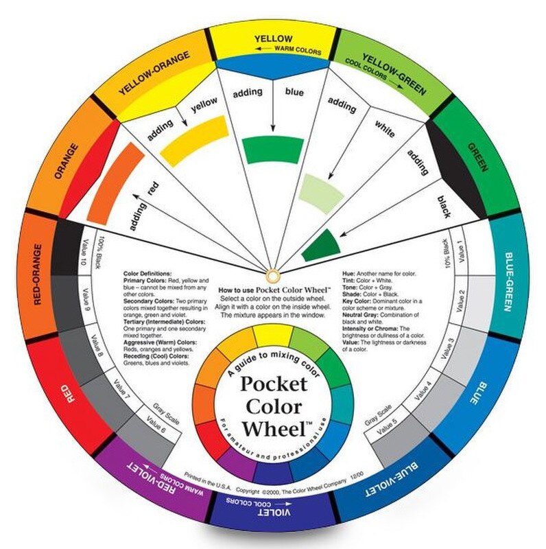 Color Wheel for choosing soft plastic colors for mixing
