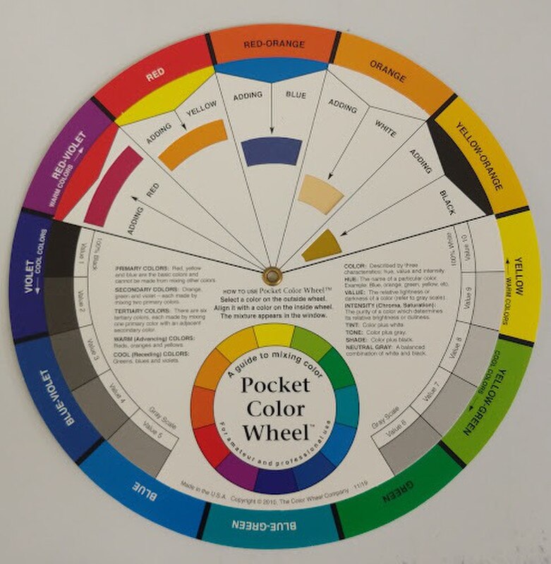 Color Wheel for choosing soft plastic colors for mixing